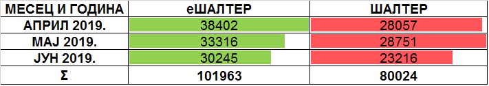 /content/Vesti/2019/07-Jul/Tabela 1-0107.jpg